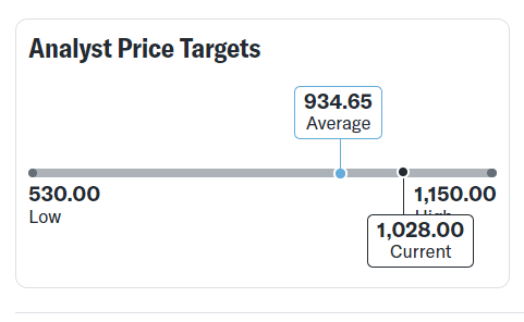 Her ser du analytikernes estimater for hvad en Novo aktie skal koste