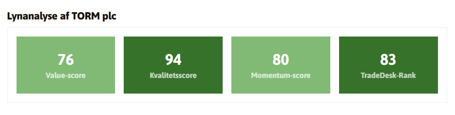 Torm aktien vurderes som en god aktie, der har grønne tal i value, kvalitet og momentum. Det er en super aktie.