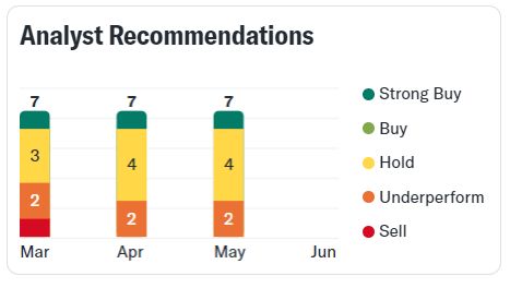 Analytikerne anbefaler ALK-Abelló som både et stærkt køb og hold, de fleste er dog positive overfor aktien.