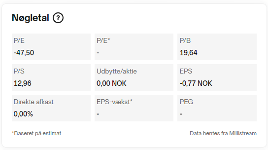 Nøgletallene for Napatech aktien ser svage ud, det vidner om en vækstaktie der endnu ikke tjener penge, selv om den har omsætning.