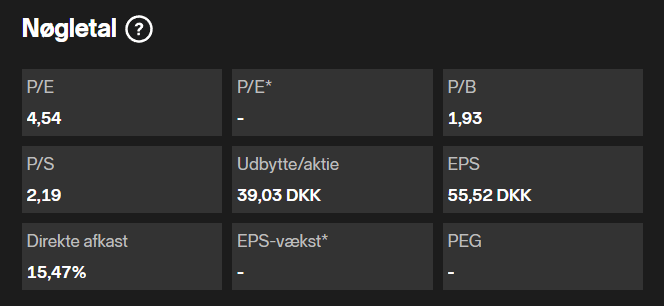 P/E, P/B, P/S Torm aktien er billig på nøgletal