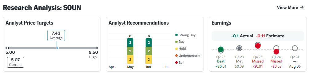 Analytiker kursmål og anbefalinger for Soundhound aktien.