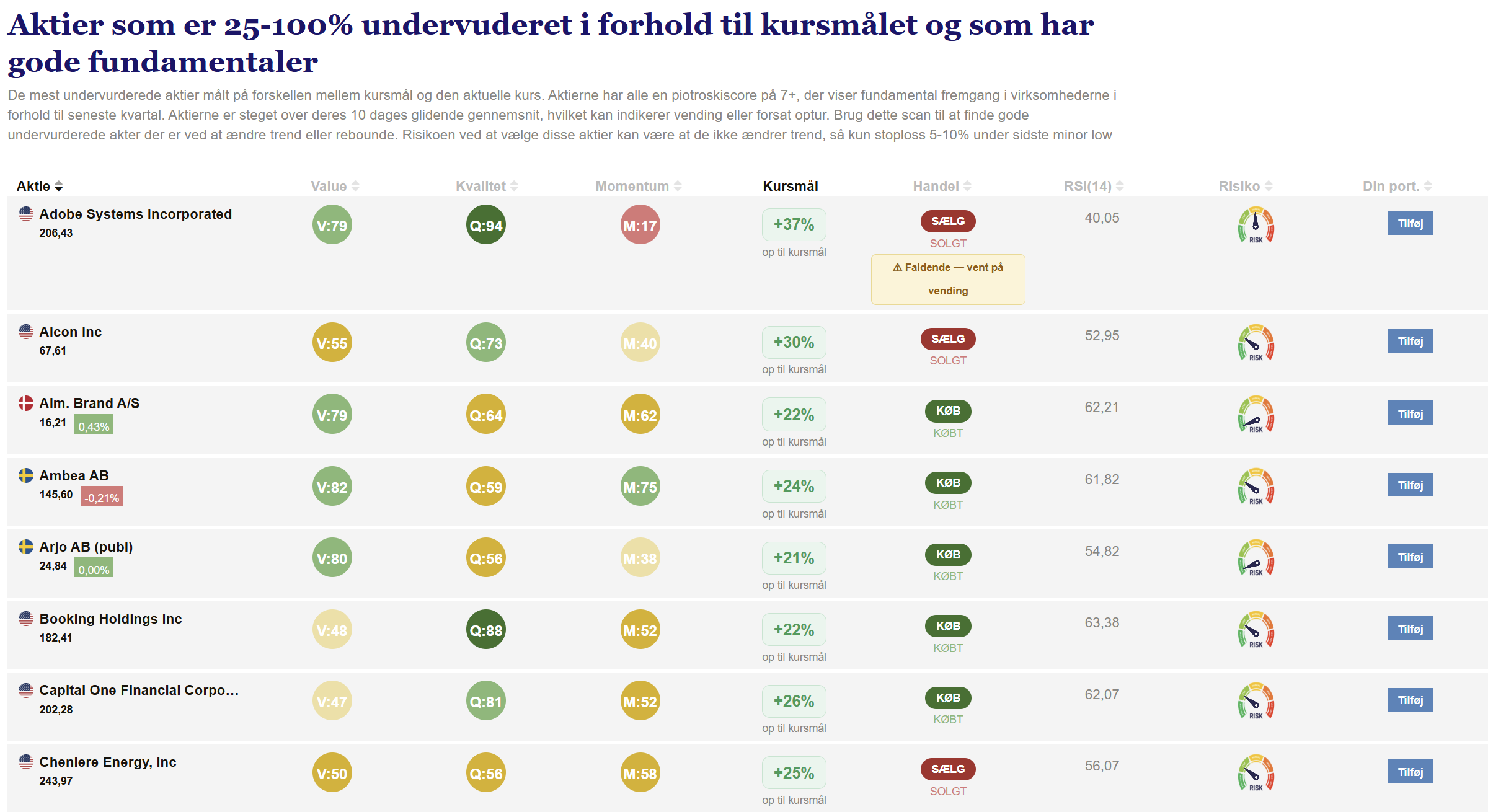 Find undervurderede diamanter, der kun mangler en trigger