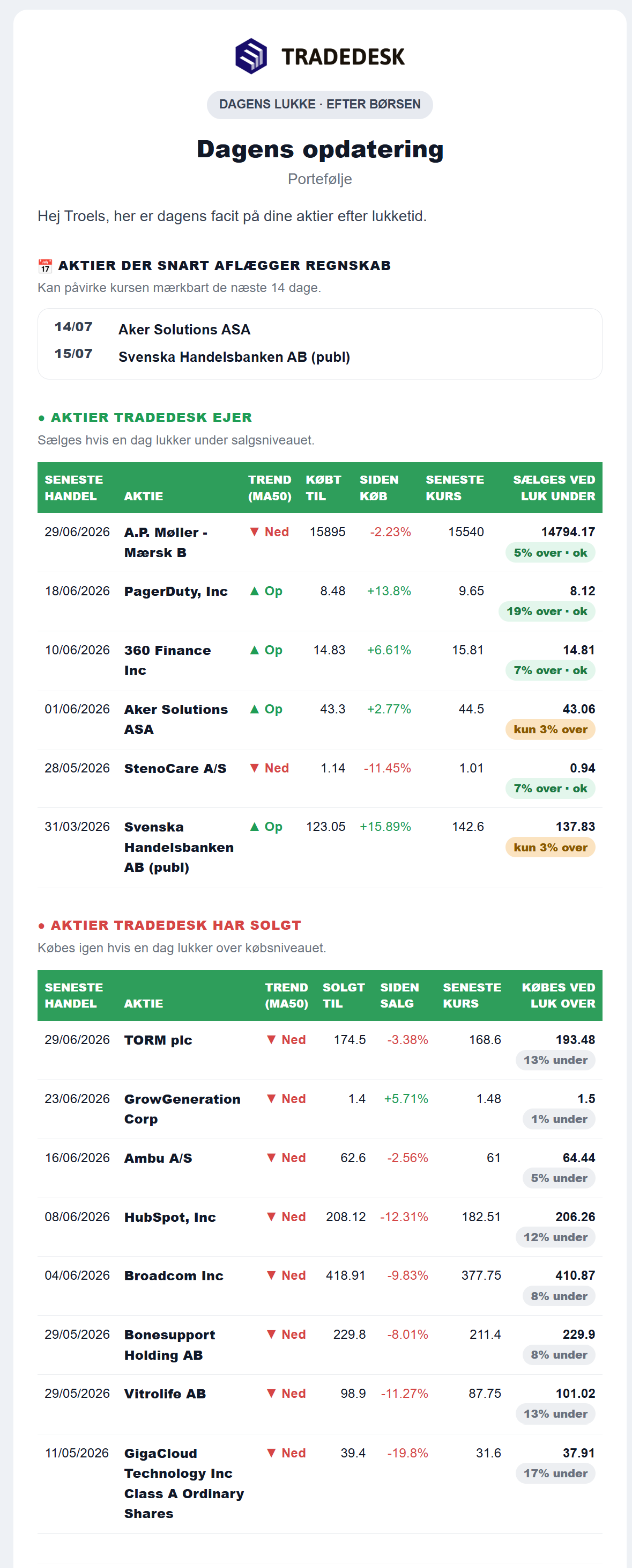 Dagens portefølje-mail fra TradeDesk: trend, købt til, seneste kurs og hvornår hver aktie sælges